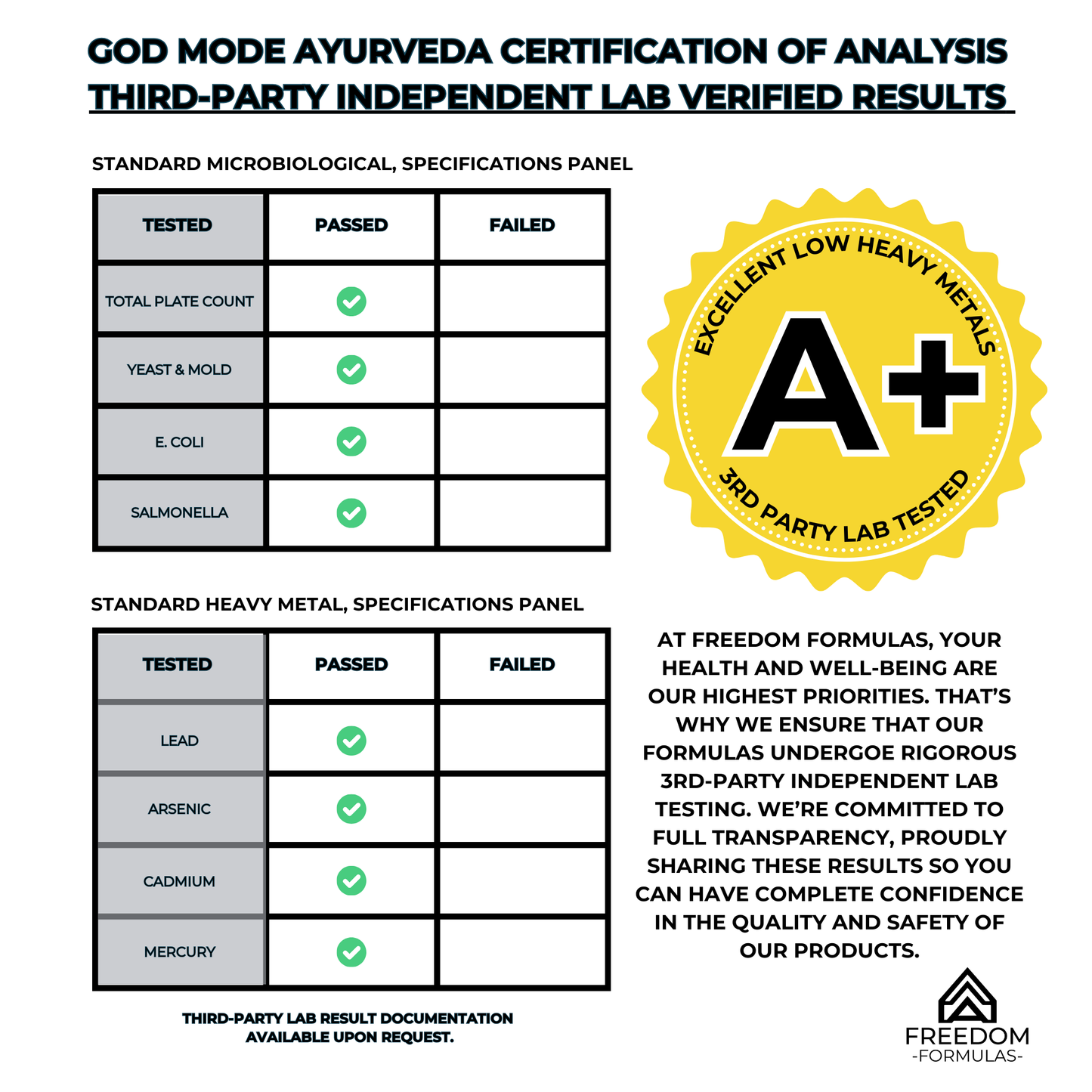God Mode Ayurveda