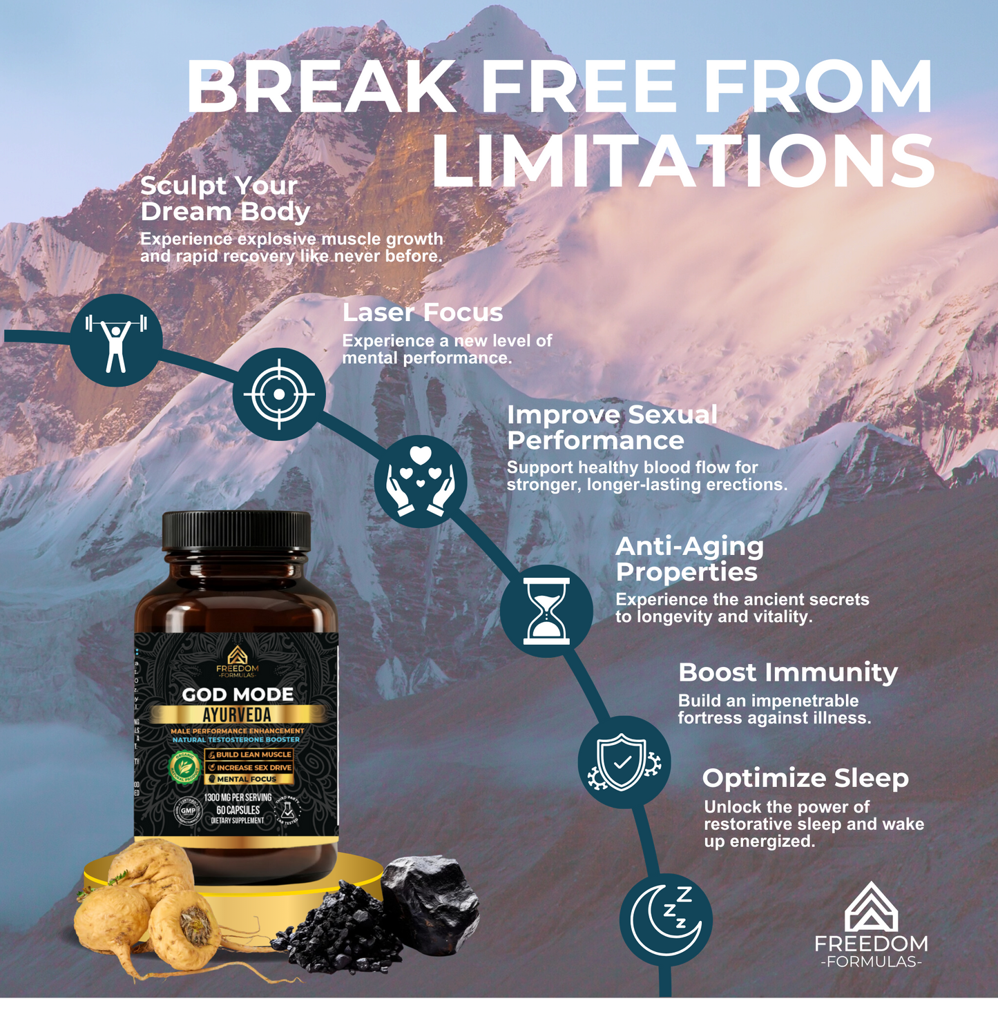 God Mode Ayurveda